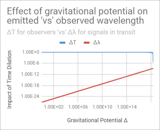 Inverse square law