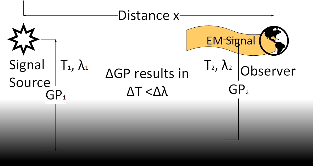 Force of gravity between masses